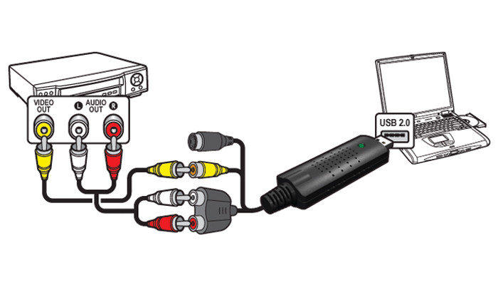 Coupon Rabais: 19$ pour un kit de conversion de cassettes VHS